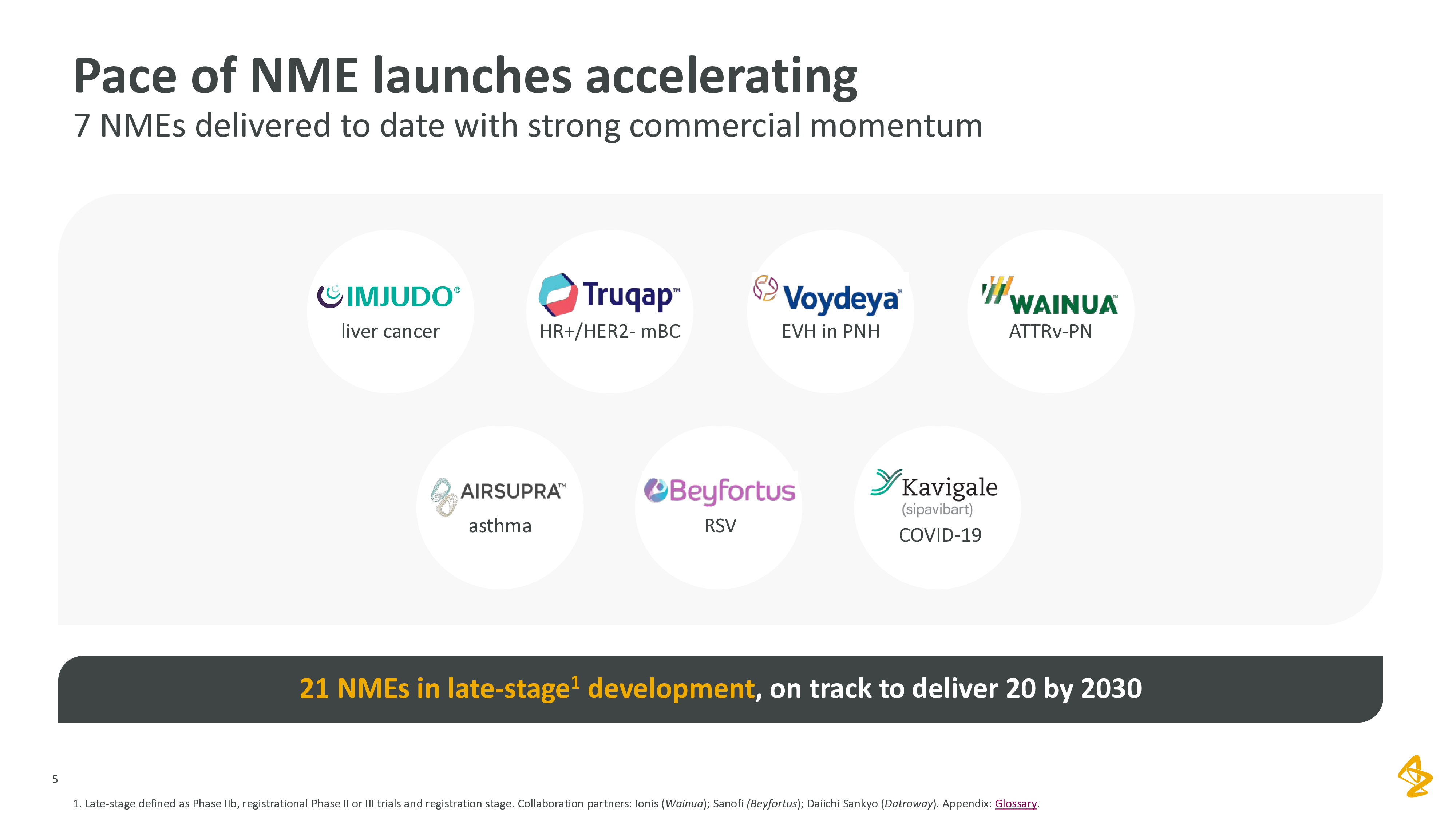 阿斯利康-JPM-2025-presentation